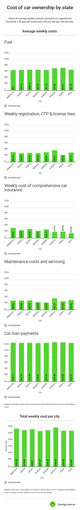 cost of car ownership